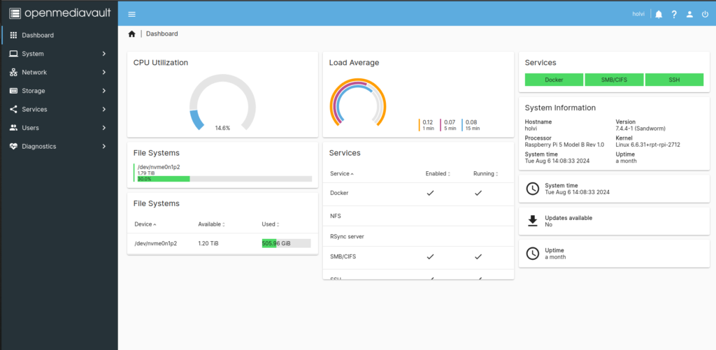 OVM Dashboard